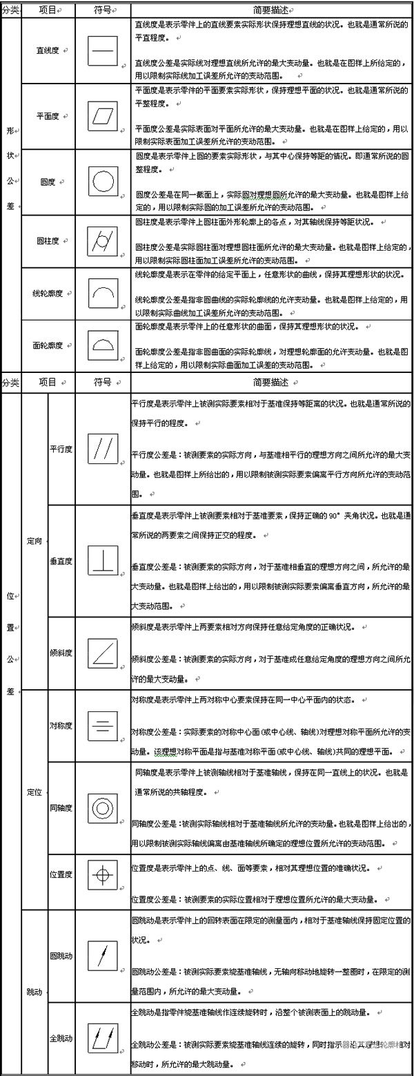 CAD三维教程：在南宫28ng3D中插入形位公差 